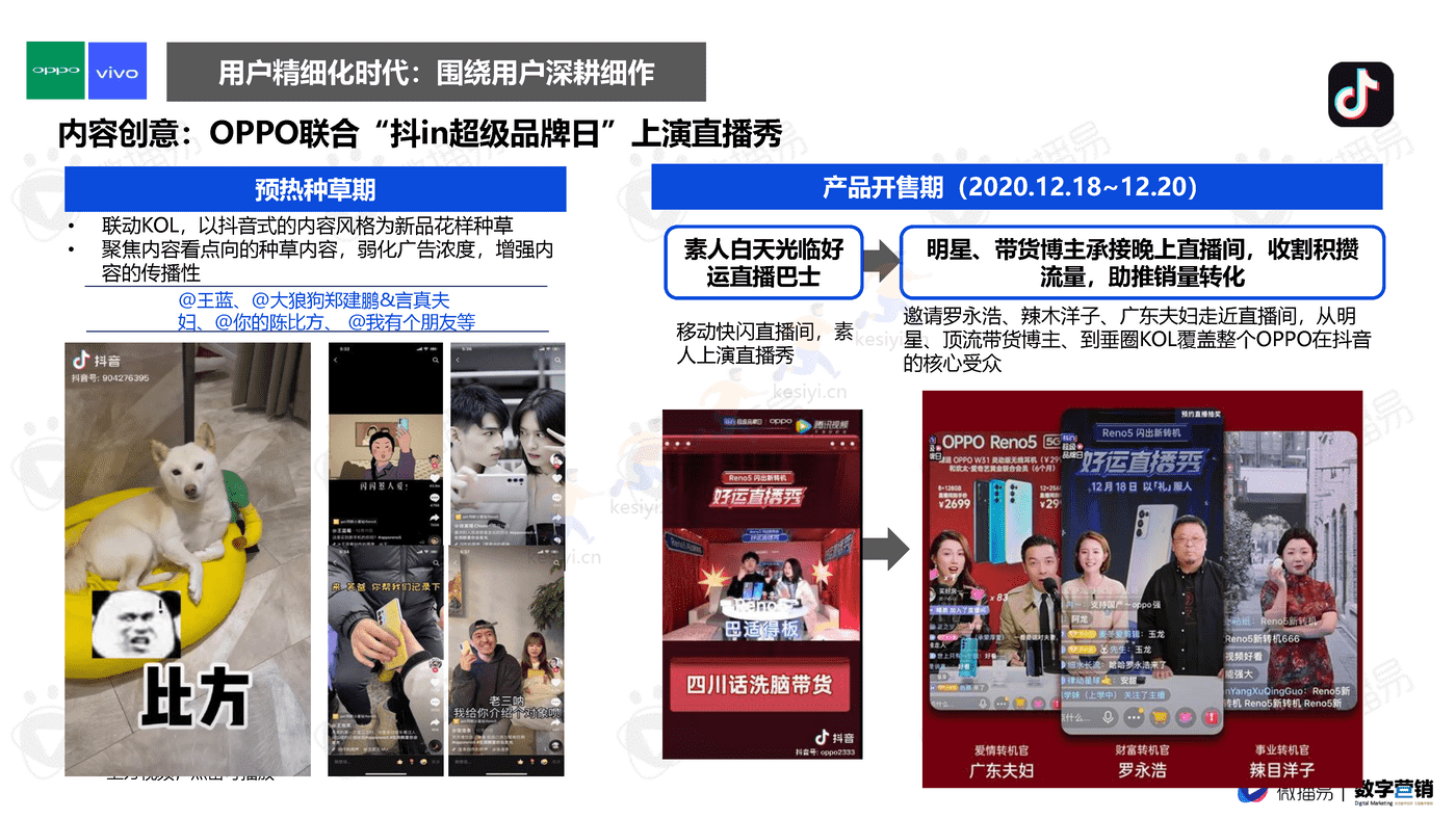 3C数码行业手机品牌社媒营销报告-微播易&数字营销 3C数码行业手机品牌社媒营销报告-微播易&数字营销