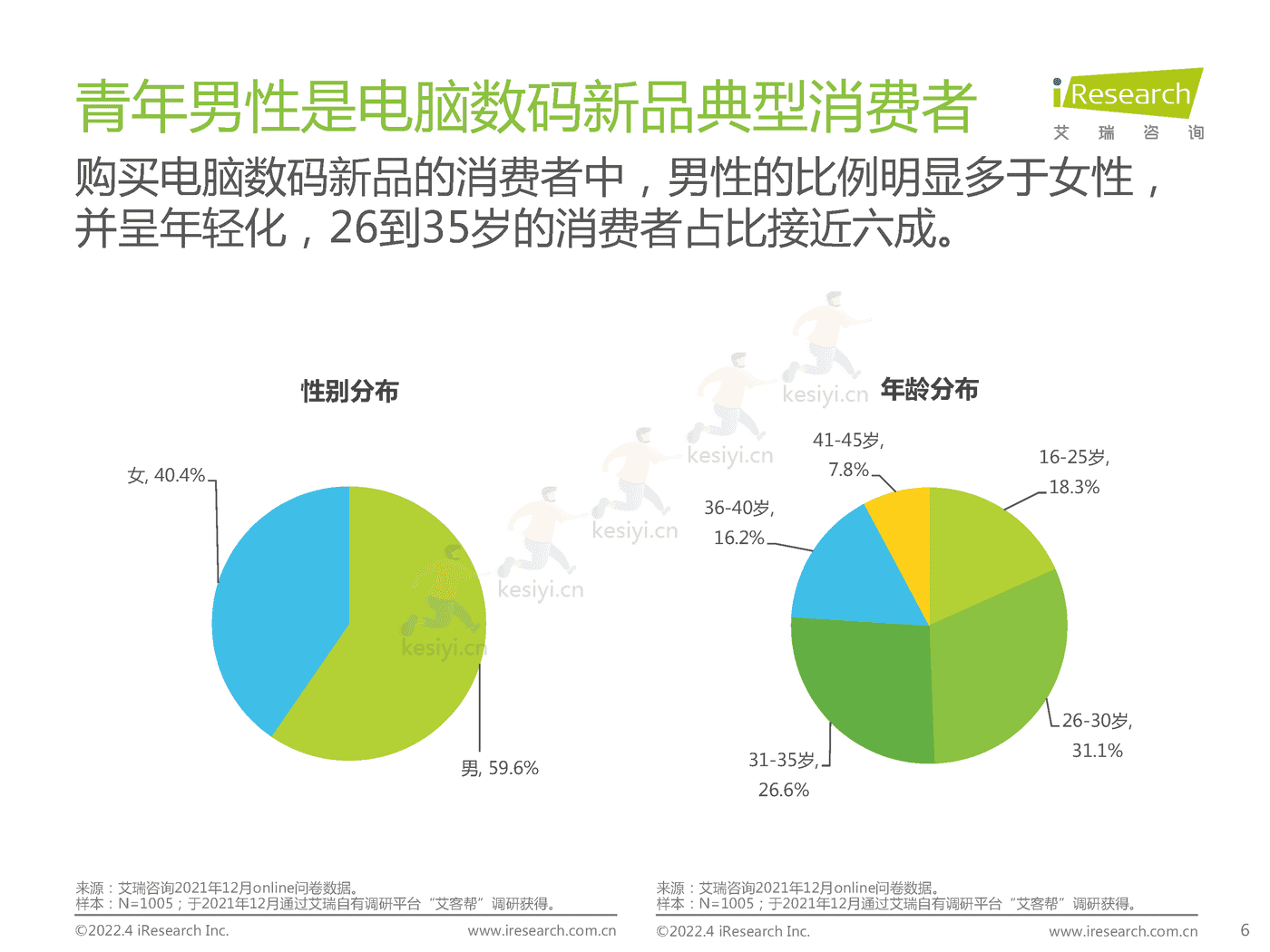 电脑数码新品内容营销白皮书-艾瑞咨询 电脑数码新品内容营销白皮书-艾瑞咨询