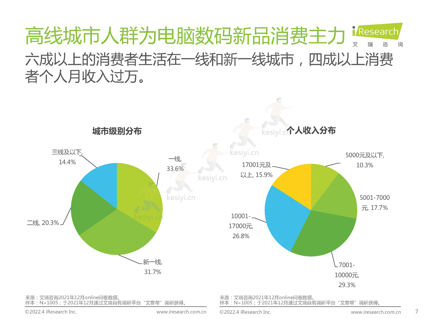 电脑数码新品内容营销白皮书-艾瑞咨询 电脑数码新品内容营销白皮书-艾瑞咨询