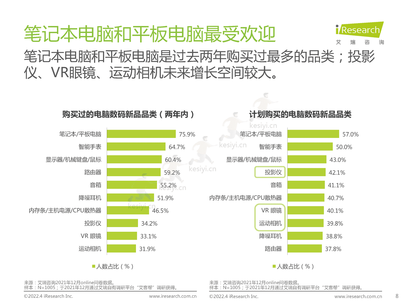 电脑数码新品内容营销白皮书-艾瑞咨询 电脑数码新品内容营销白皮书-艾瑞咨询