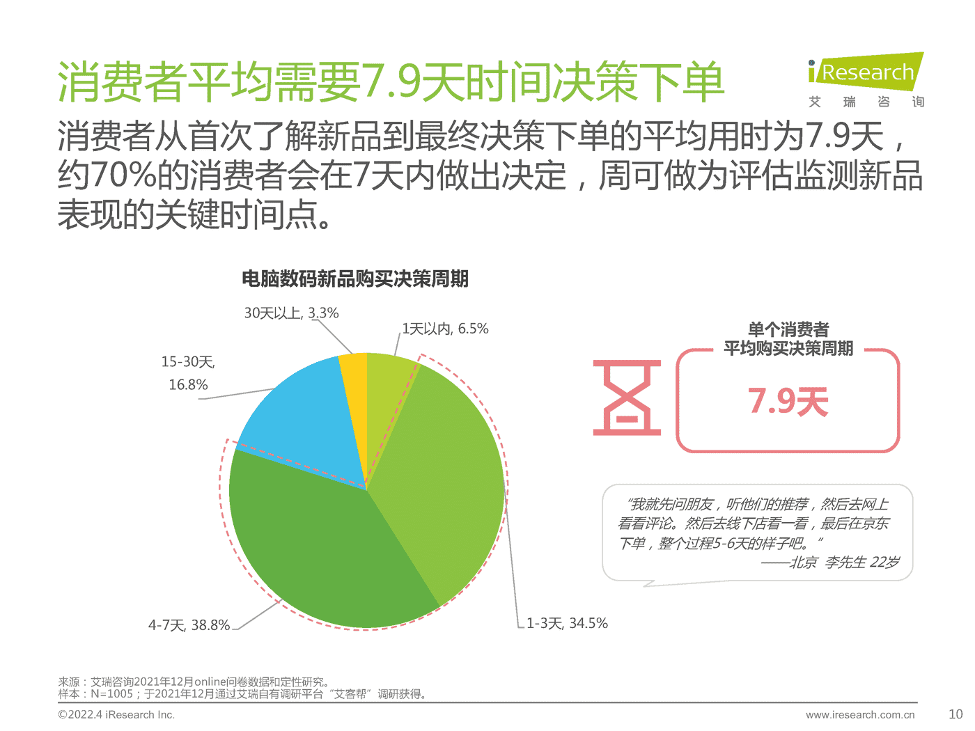 电脑数码新品内容营销白皮书-艾瑞咨询 电脑数码新品内容营销白皮书-艾瑞咨询