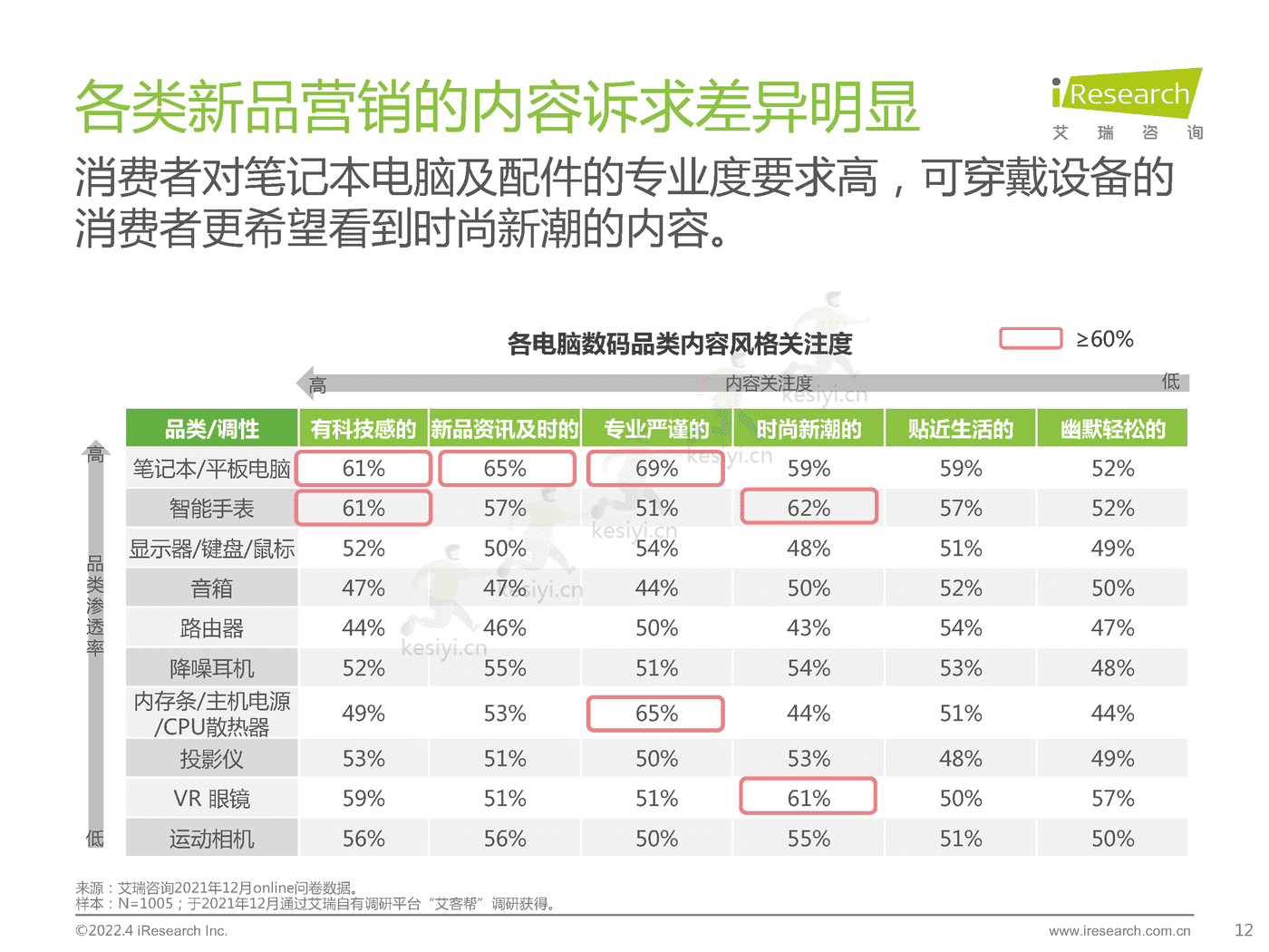 电脑数码新品内容营销白皮书-艾瑞咨询 电脑数码新品内容营销白皮书-艾瑞咨询