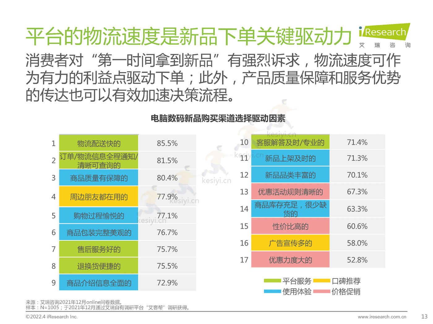 电脑数码新品内容营销白皮书-艾瑞咨询 电脑数码新品内容营销白皮书-艾瑞咨询