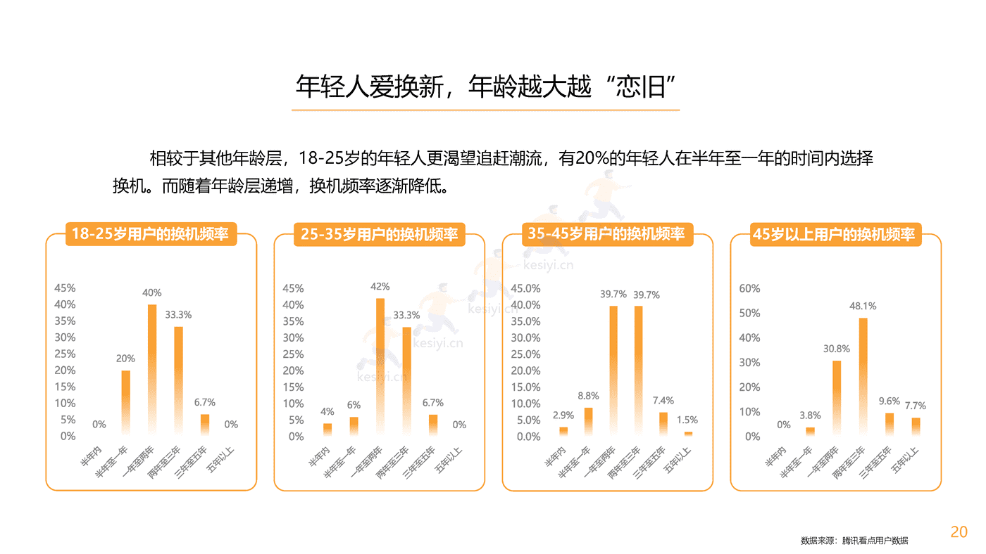 腾讯看点用户价值报告:数码家电篇-腾讯 腾讯看点用户价值报告:数码家电篇-腾讯