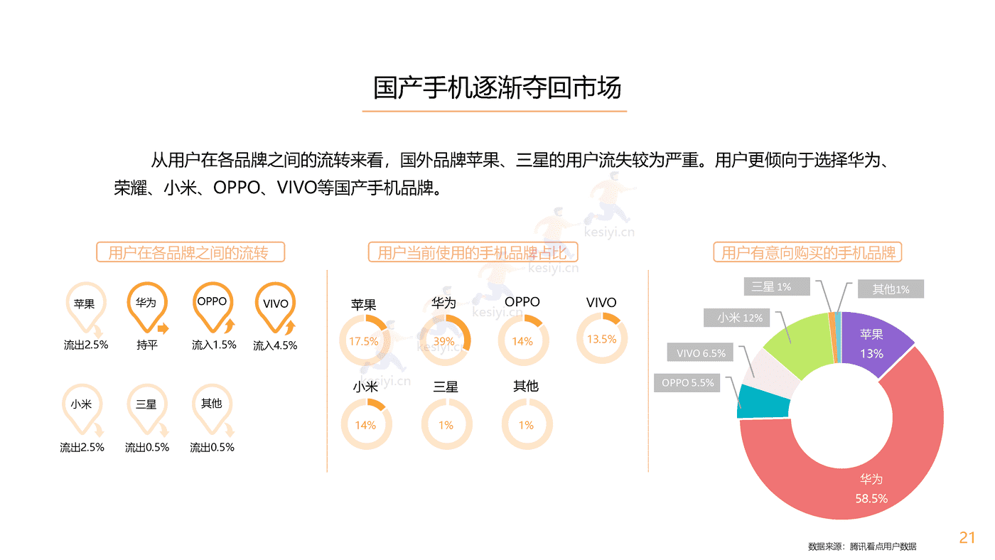 腾讯看点用户价值报告:数码家电篇-腾讯 腾讯看点用户价值报告:数码家电篇-腾讯