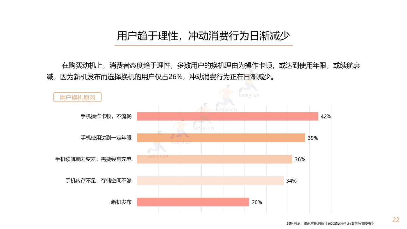 腾讯看点用户价值报告:数码家电篇-腾讯 腾讯看点用户价值报告:数码家电篇-腾讯