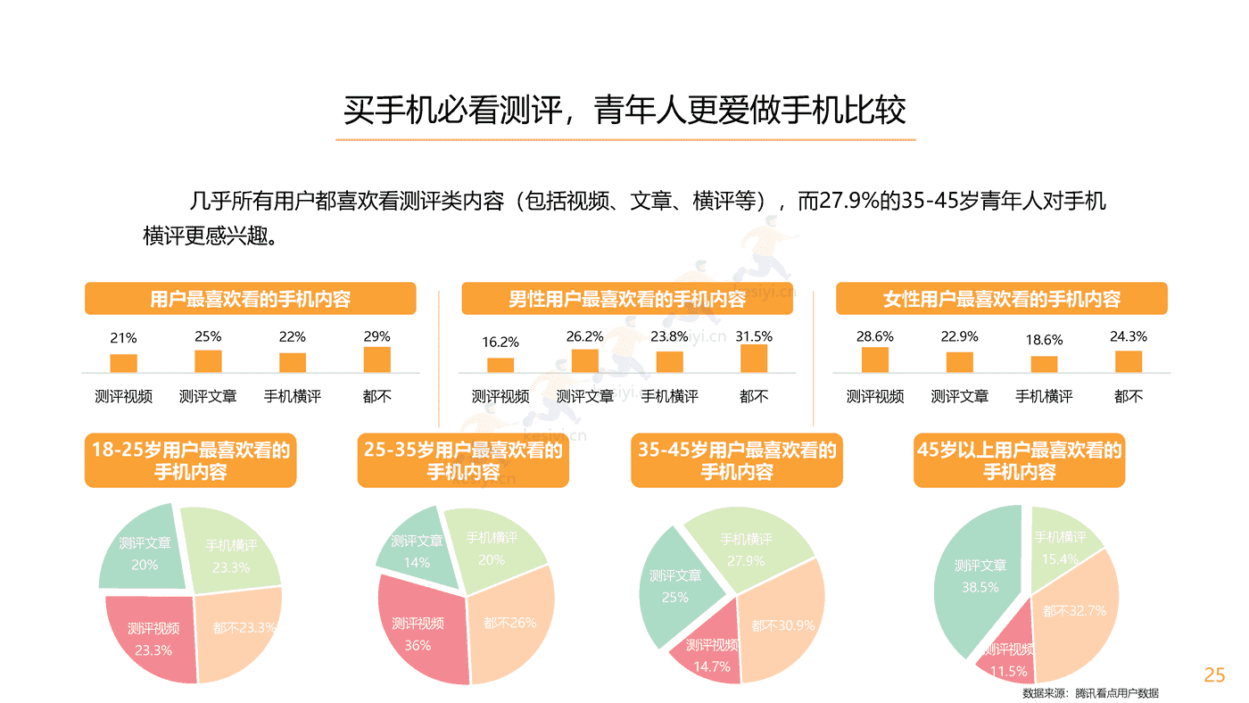 腾讯看点用户价值报告:数码家电篇-腾讯 腾讯看点用户价值报告:数码家电篇-腾讯
