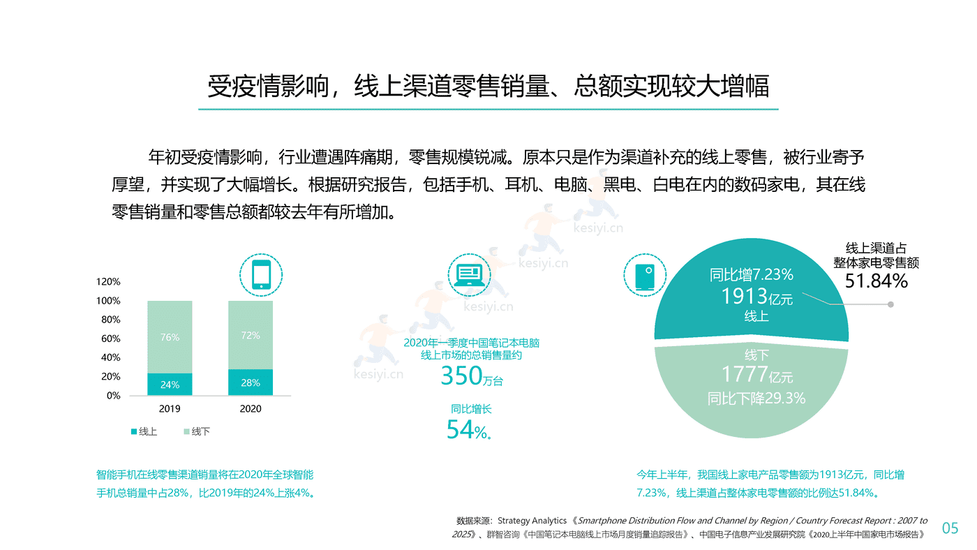 腾讯看点用户价值报告:数码家电篇-腾讯 腾讯看点用户价值报告:数码家电篇-腾讯