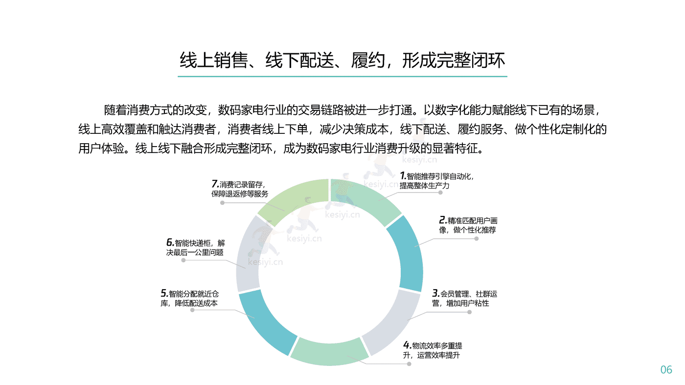 腾讯看点用户价值报告:数码家电篇-腾讯 腾讯看点用户价值报告:数码家电篇-腾讯