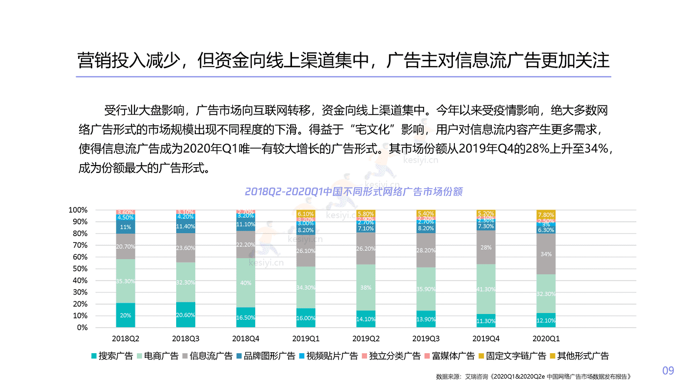 腾讯看点用户价值报告:数码家电篇-腾讯 腾讯看点用户价值报告:数码家电篇-腾讯
