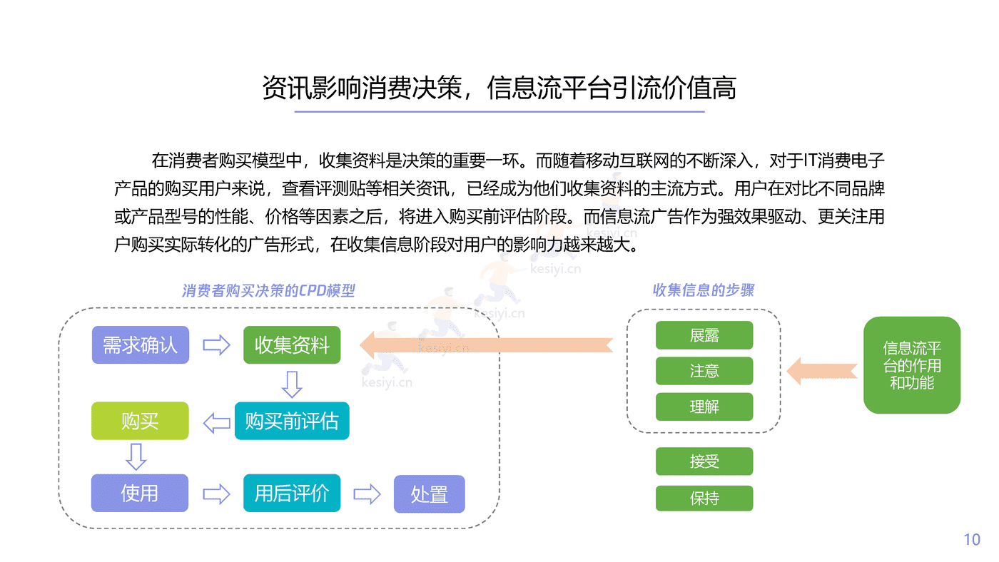 腾讯看点用户价值报告:数码家电篇-腾讯 腾讯看点用户价值报告:数码家电篇-腾讯