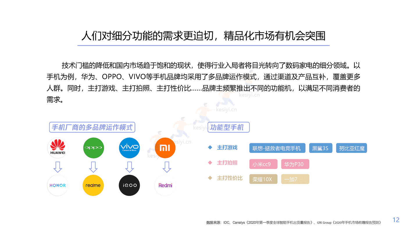 腾讯看点用户价值报告:数码家电篇-腾讯 腾讯看点用户价值报告:数码家电篇-腾讯