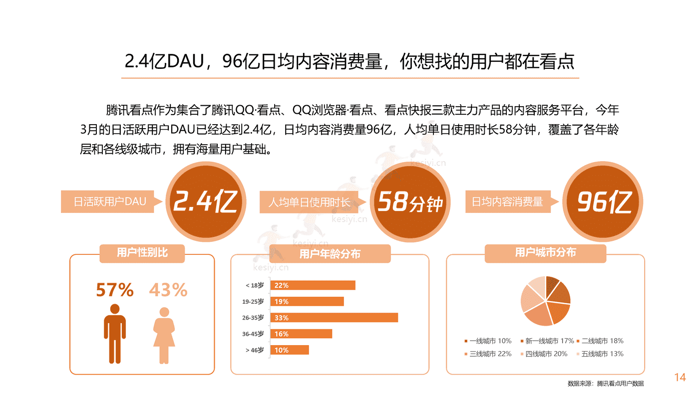 腾讯看点用户价值报告:数码家电篇-腾讯 腾讯看点用户价值报告:数码家电篇-腾讯