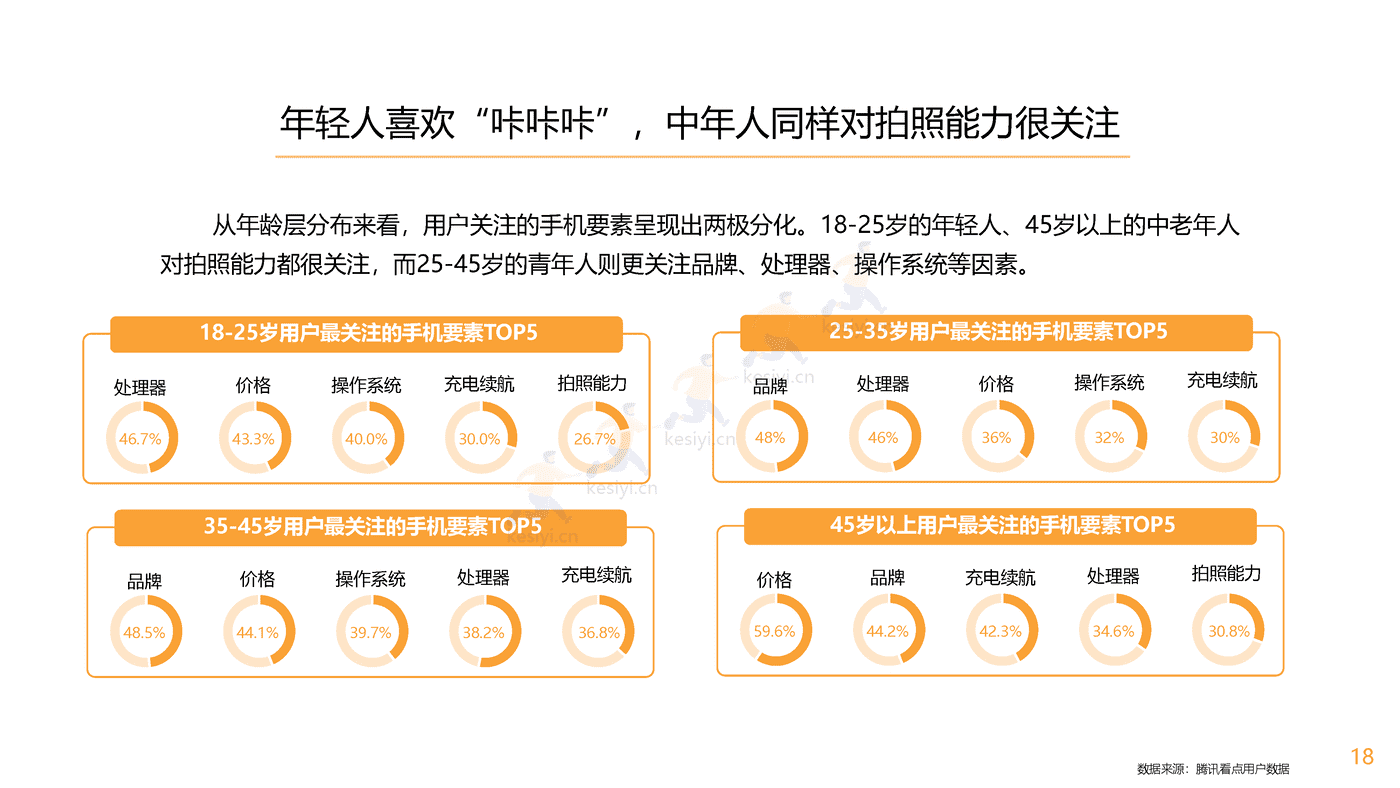 腾讯看点用户价值报告:数码家电篇-腾讯 腾讯看点用户价值报告:数码家电篇-腾讯