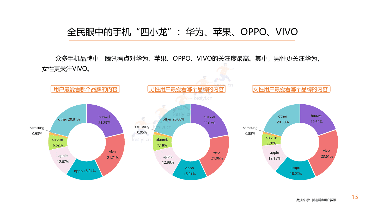 腾讯看点用户价值报告:数码家电篇-腾讯 腾讯看点用户价值报告:数码家电篇-腾讯