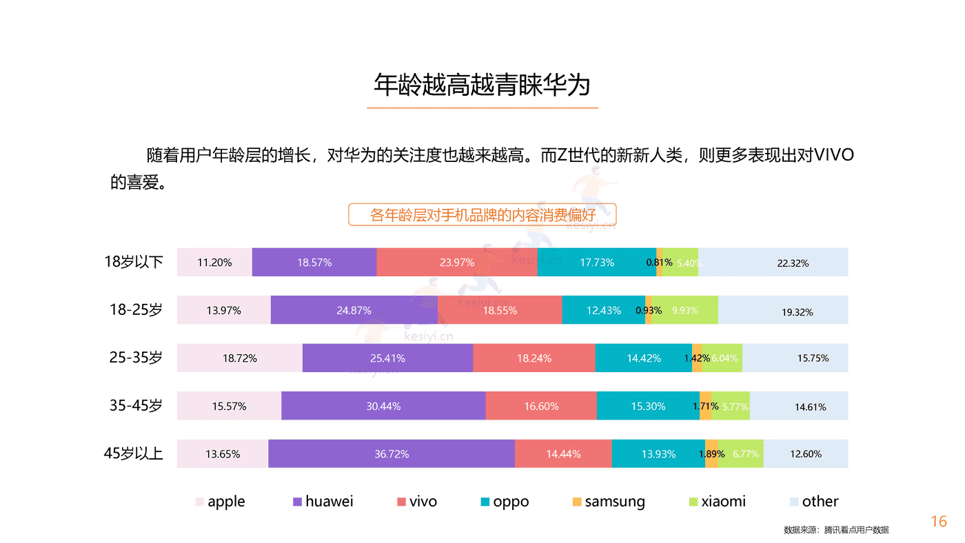 腾讯看点用户价值报告:数码家电篇-腾讯 腾讯看点用户价值报告:数码家电篇-腾讯