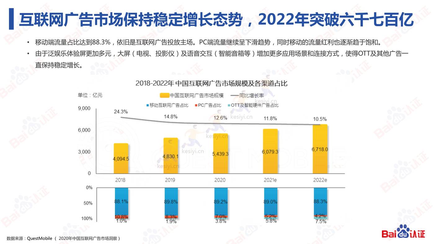 信息流高阶优化师必备的N项技能-2022百度认证中级公开课 信息流高阶优化师必备的N项技能-2022百度认证中级公开课