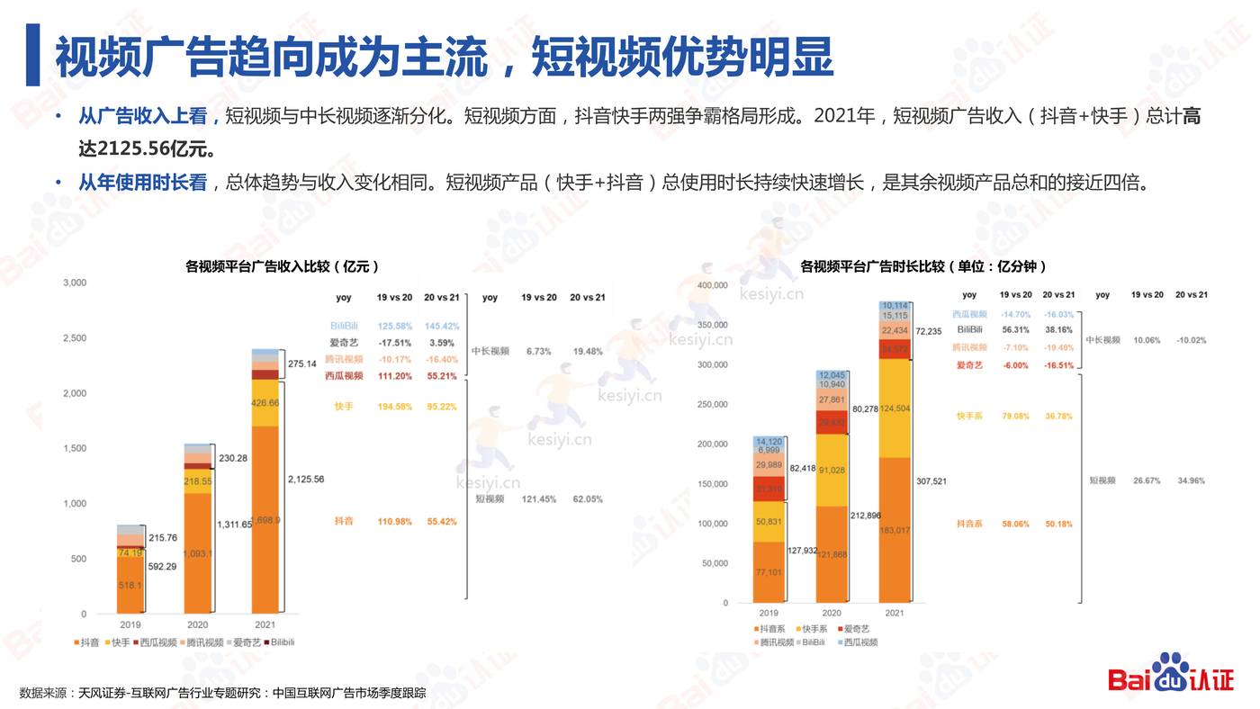 信息流高阶优化师必备的N项技能-2022百度认证中级公开课 信息流高阶优化师必备的N项技能-2022百度认证中级公开课