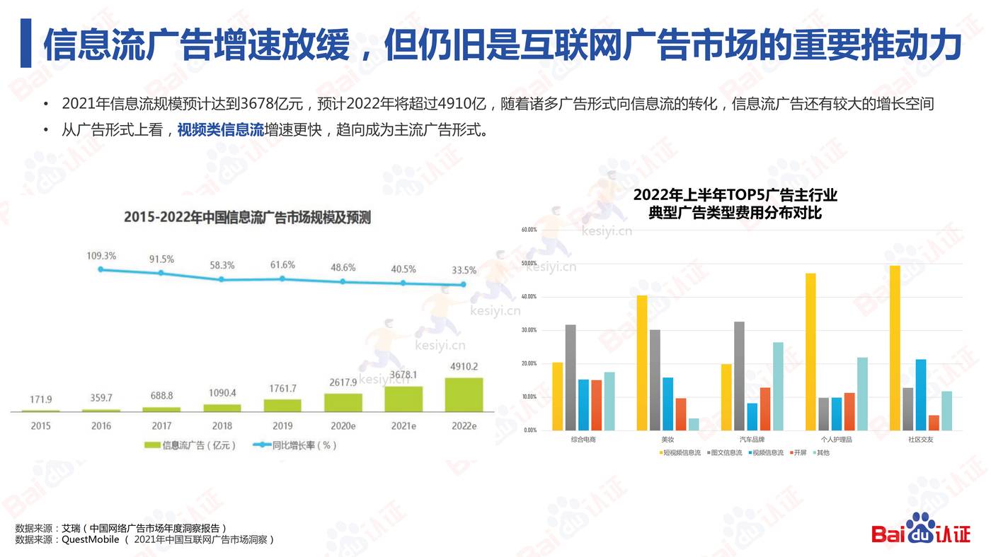 信息流高阶优化师必备的N项技能-2022百度认证中级公开课 信息流高阶优化师必备的N项技能-2022百度认证中级公开课