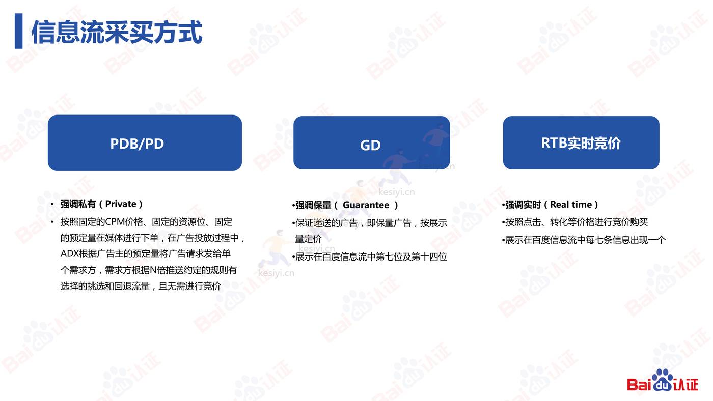 信息流高阶优化师必备的N项技能-2022百度认证中级公开课 信息流高阶优化师必备的N项技能-2022百度认证中级公开课