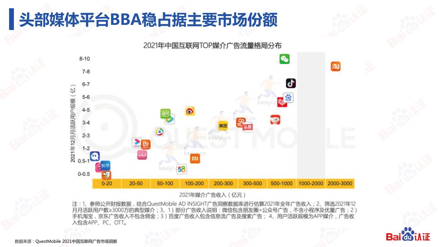 信息流高阶优化师必备的N项技能-2022百度认证中级公开课 信息流高阶优化师必备的N项技能-2022百度认证中级公开课
