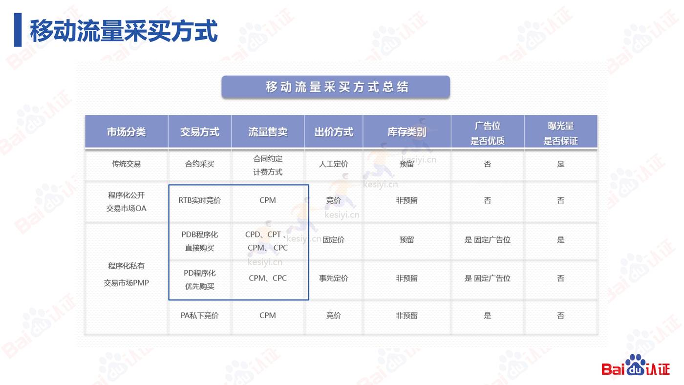 信息流高阶优化师必备的N项技能-2022百度认证中级公开课 信息流高阶优化师必备的N项技能-2022百度认证中级公开课