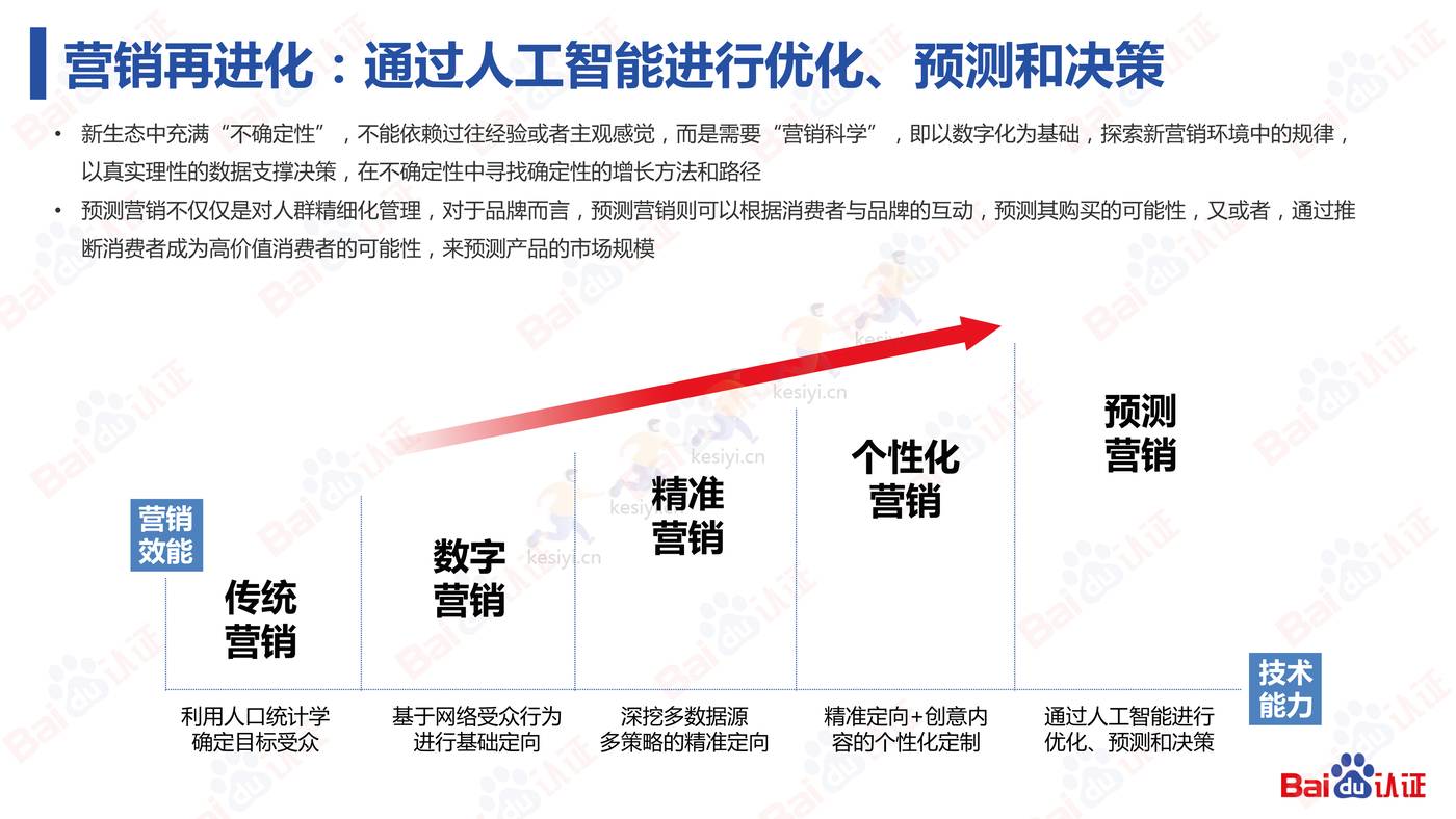 信息流高阶优化师必备的N项技能-2022百度认证中级公开课 信息流高阶优化师必备的N项技能-2022百度认证中级公开课