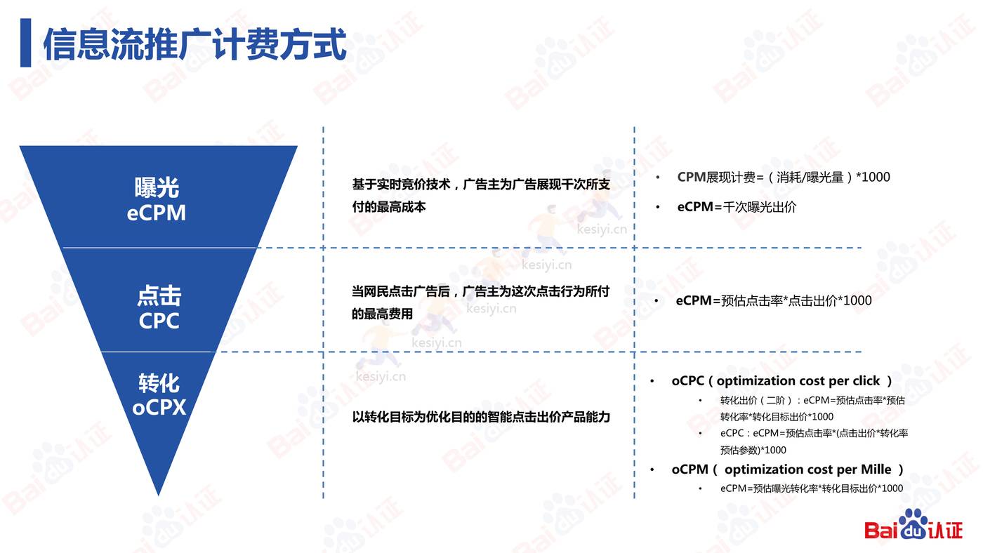 信息流高阶优化师必备的N项技能-2022百度认证中级公开课 信息流高阶优化师必备的N项技能-2022百度认证中级公开课