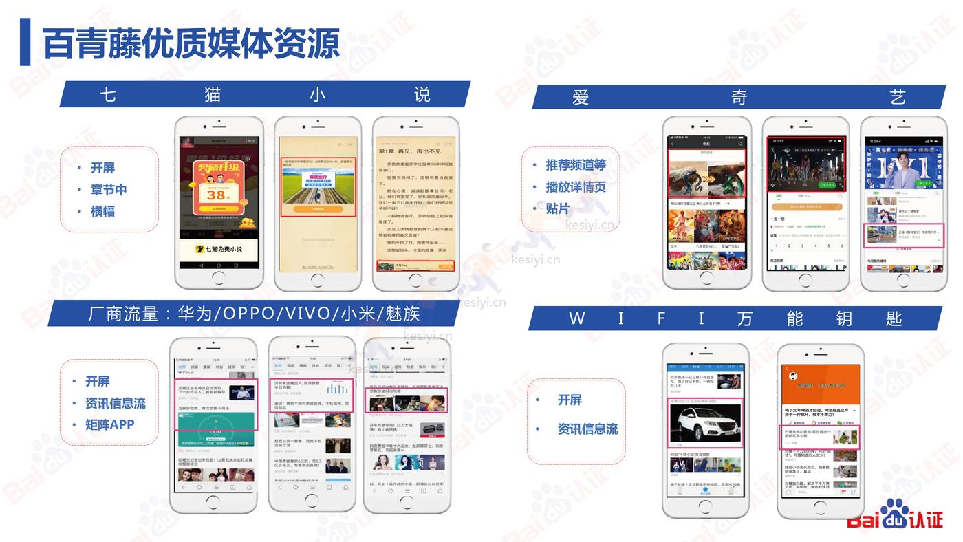信息流高阶优化师必备的N项技能-2022百度认证中级公开课 信息流高阶优化师必备的N项技能-2022百度认证中级公开课