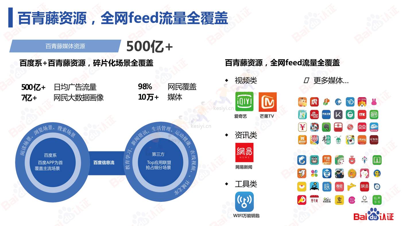 信息流高阶优化师必备的N项技能-2022百度认证中级公开课 信息流高阶优化师必备的N项技能-2022百度认证中级公开课