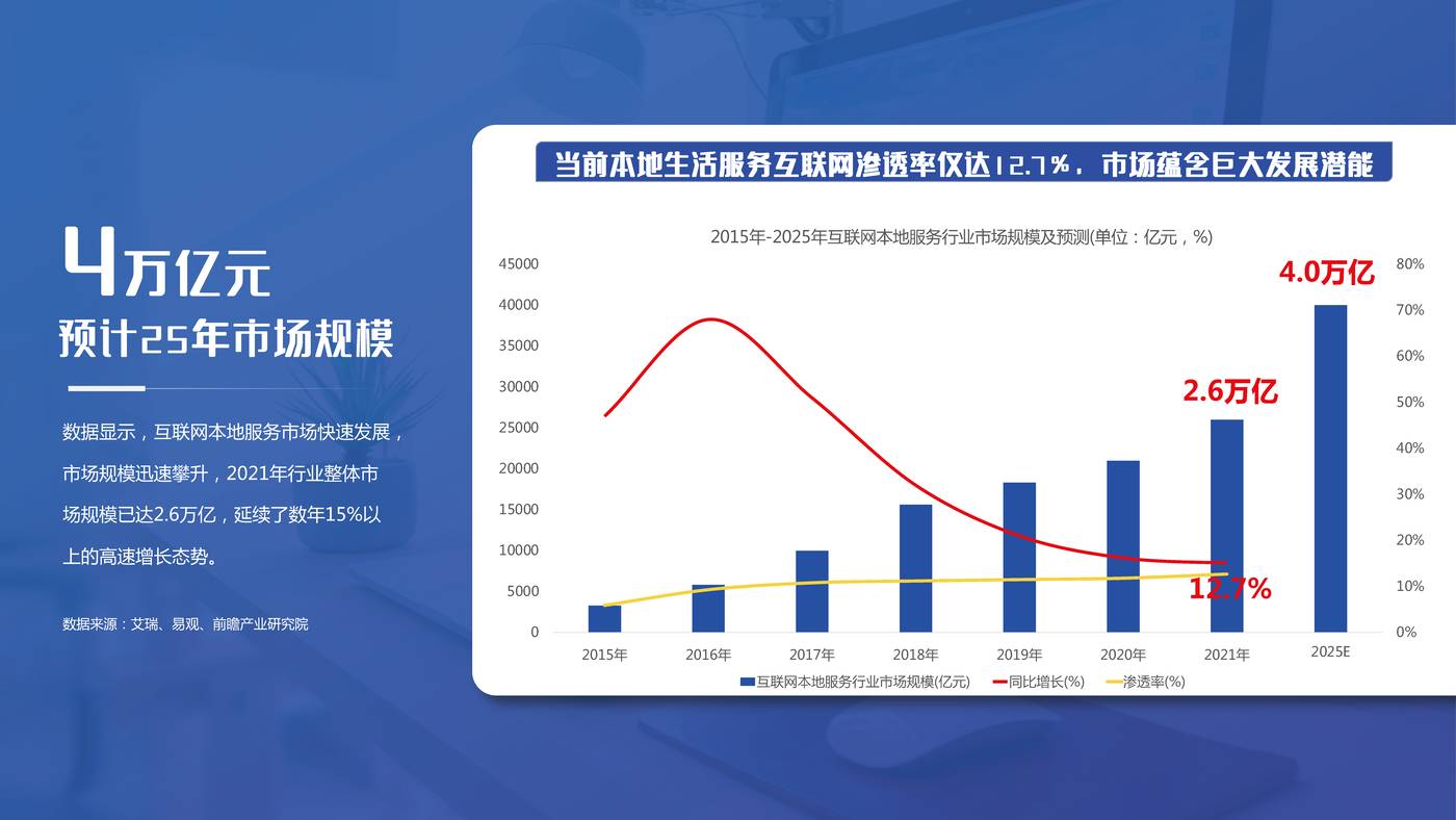 本地服务企业顺势而上的营销之道-2022百度认证中级公开课 本地服务企业顺势而上的营销之道-2022百度认证中级公开课