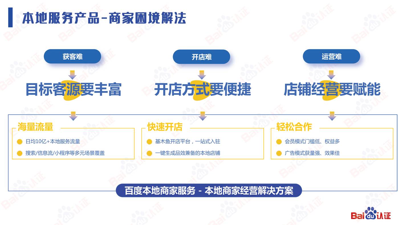 本地服务企业顺势而上的营销之道-2022百度认证中级公开课 本地服务企业顺势而上的营销之道-2022百度认证中级公开课