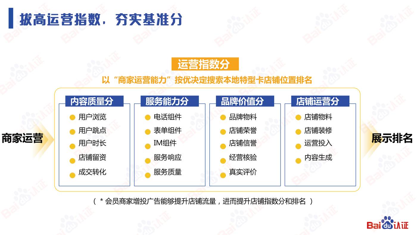 本地服务企业顺势而上的营销之道-2022百度认证中级公开课 本地服务企业顺势而上的营销之道-2022百度认证中级公开课
