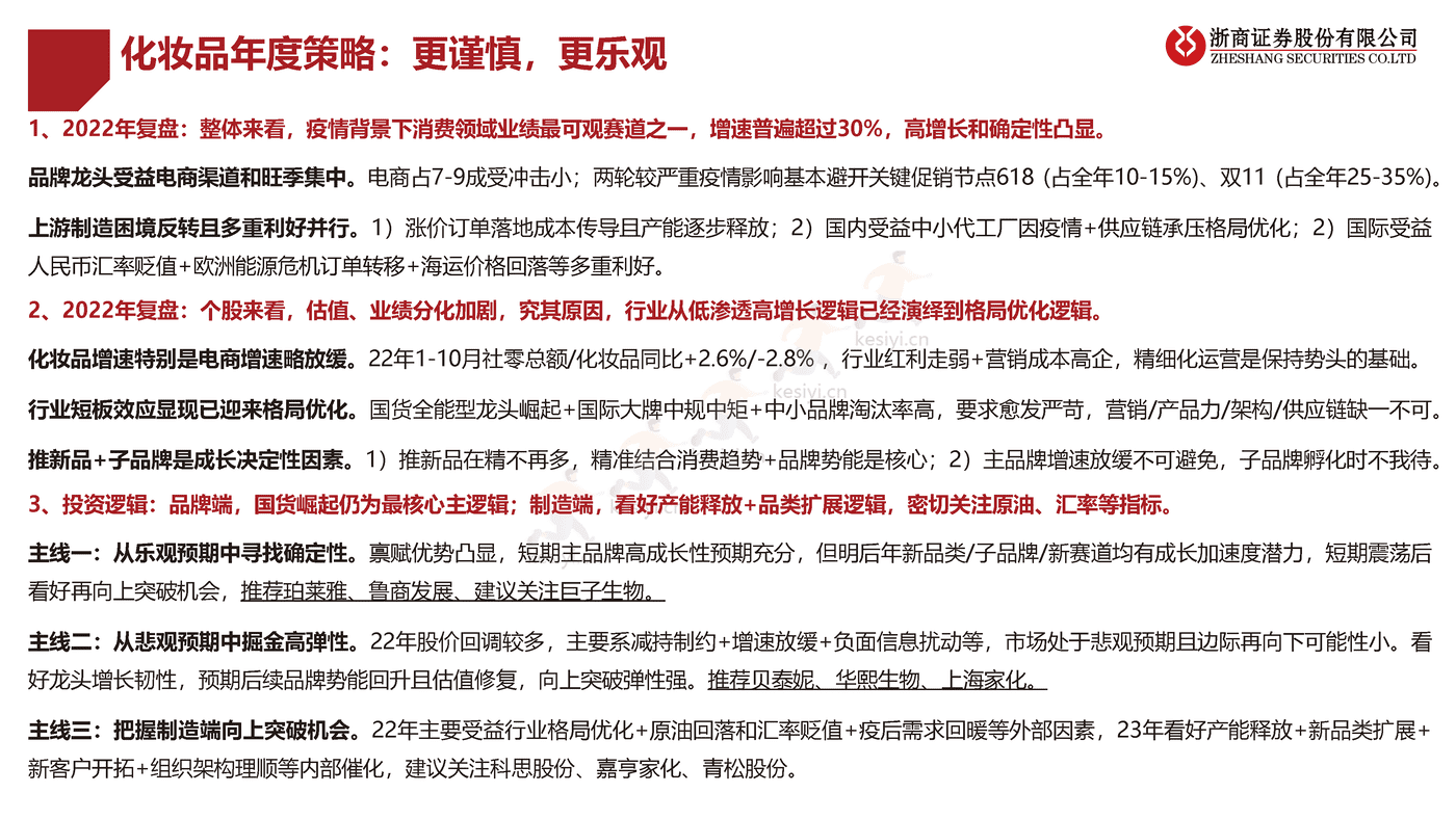 浙商证券-医美化妆品行业年度策略报告姊妹篇-2023年医美化妆品行业风险排雷手册 浙商证券-医美化妆品行业年度策略报告姊妹篇-2023年医美化妆品行业风险排雷手册