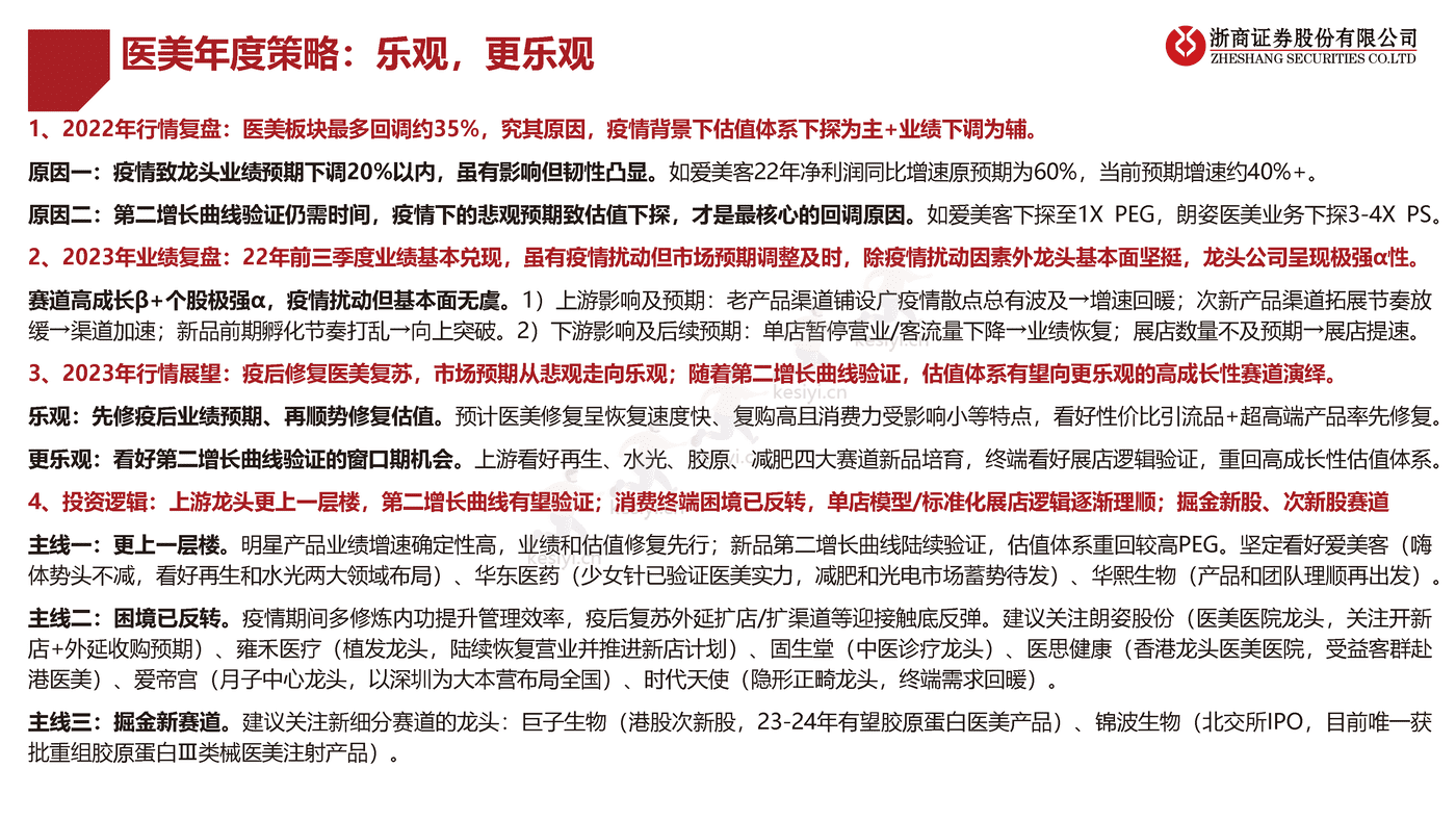浙商证券-医美化妆品行业年度策略报告姊妹篇-2023年医美化妆品行业风险排雷手册 浙商证券-医美化妆品行业年度策略报告姊妹篇-2023年医美化妆品行业风险排雷手册