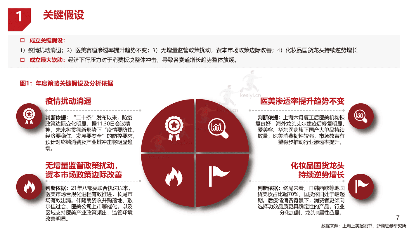 浙商证券-医美化妆品行业年度策略报告姊妹篇-2023年医美化妆品行业风险排雷手册 浙商证券-医美化妆品行业年度策略报告姊妹篇-2023年医美化妆品行业风险排雷手册