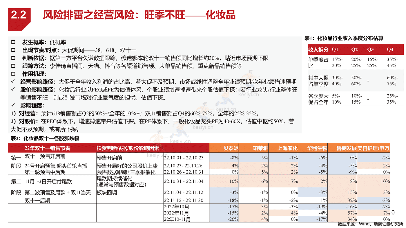 浙商证券-医美化妆品行业年度策略报告姊妹篇-2023年医美化妆品行业风险排雷手册 浙商证券-医美化妆品行业年度策略报告姊妹篇-2023年医美化妆品行业风险排雷手册