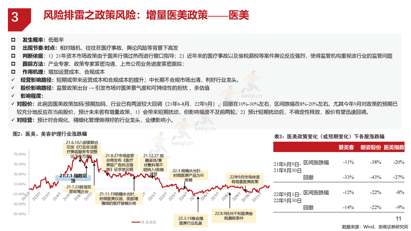 浙商证券-医美化妆品行业年度策略报告姊妹篇-2023年医美化妆品行业风险排雷手册 浙商证券-医美化妆品行业年度策略报告姊妹篇-2023年医美化妆品行业风险排雷手册