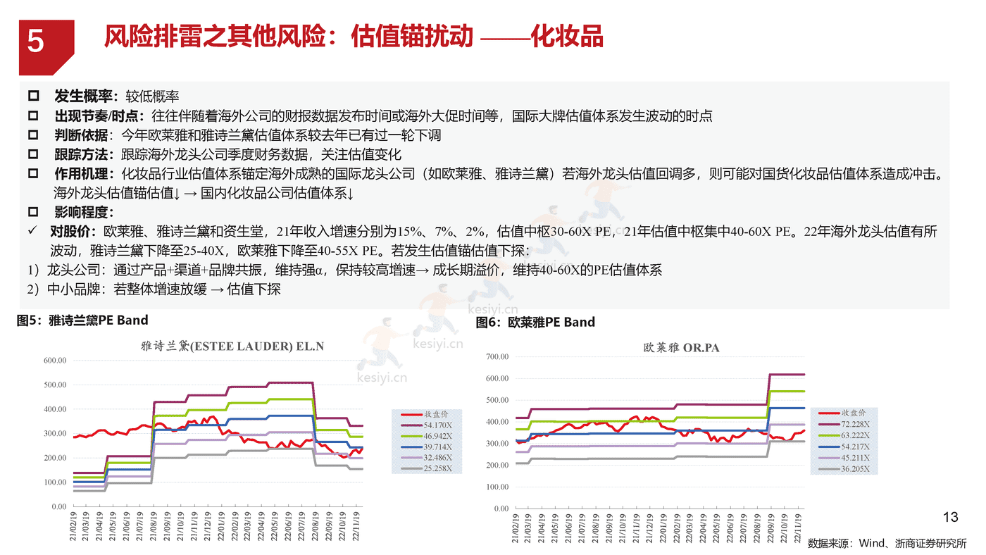 浙商证券-医美化妆品行业年度策略报告姊妹篇-2023年医美化妆品行业风险排雷手册 浙商证券-医美化妆品行业年度策略报告姊妹篇-2023年医美化妆品行业风险排雷手册