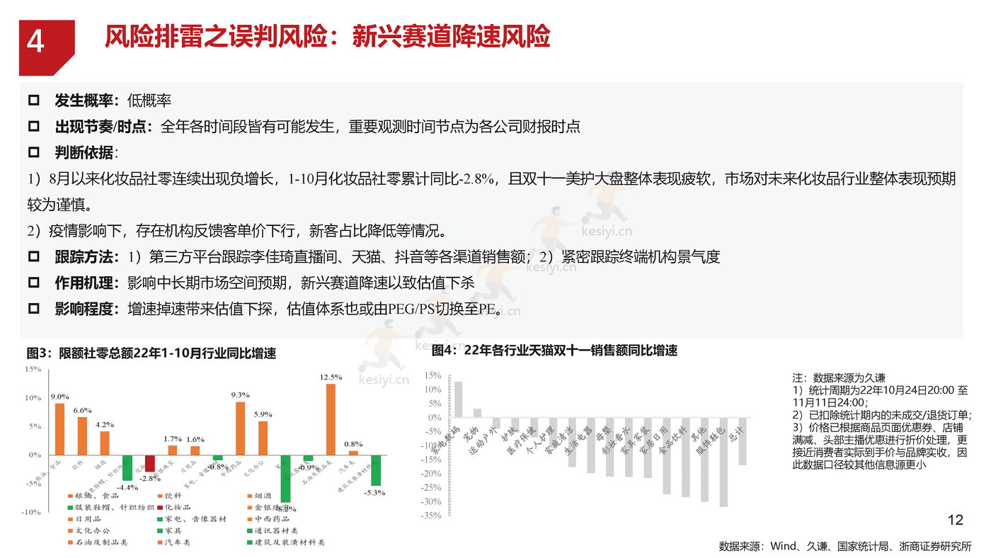 浙商证券-医美化妆品行业年度策略报告姊妹篇-2023年医美化妆品行业风险排雷手册 浙商证券-医美化妆品行业年度策略报告姊妹篇-2023年医美化妆品行业风险排雷手册