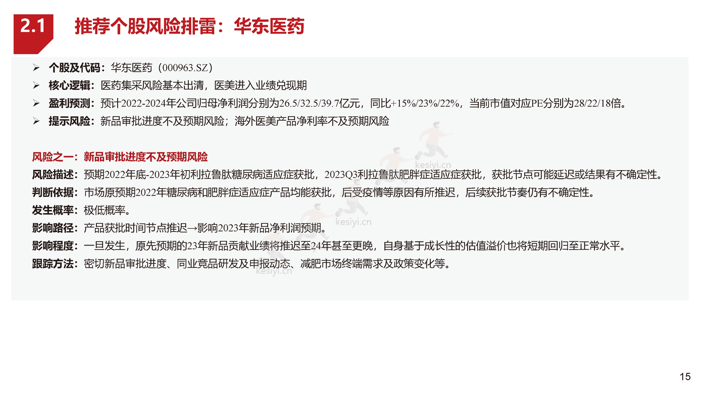 浙商证券-医美化妆品行业年度策略报告姊妹篇-2023年医美化妆品行业风险排雷手册 浙商证券-医美化妆品行业年度策略报告姊妹篇-2023年医美化妆品行业风险排雷手册