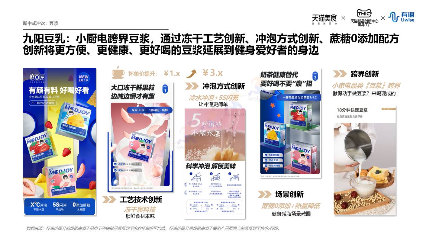 新中式冲饮行业趋势报告-天猫&有谋 新中式冲饮行业趋势报告-天猫&有谋