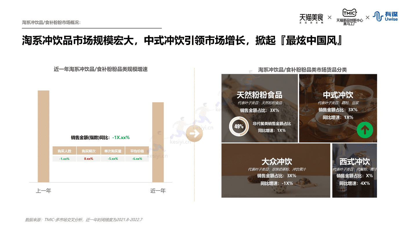 新中式冲饮行业趋势报告-天猫&有谋 新中式冲饮行业趋势报告-天猫&有谋