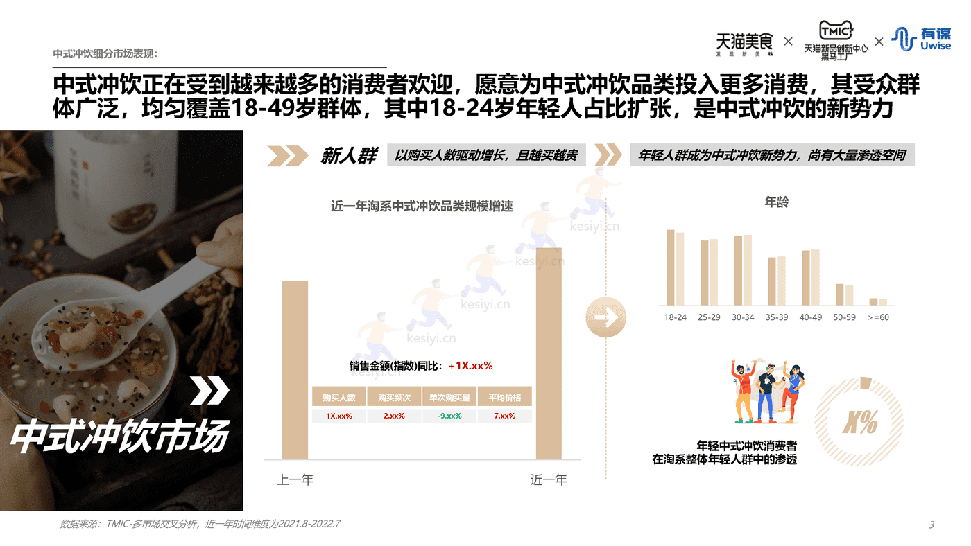 新中式冲饮行业趋势报告-天猫&有谋 新中式冲饮行业趋势报告-天猫&有谋