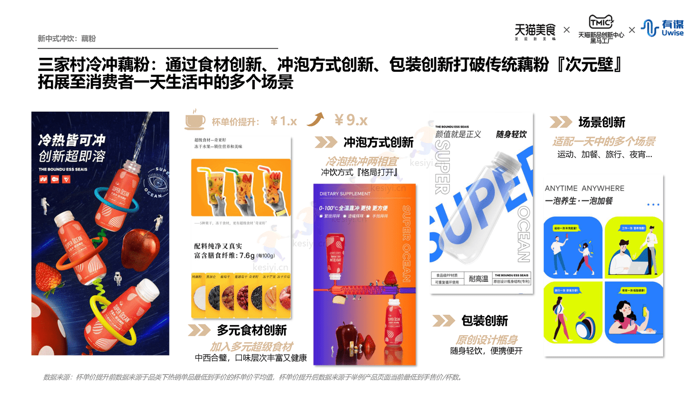 新中式冲饮行业趋势报告-天猫&有谋 新中式冲饮行业趋势报告-天猫&有谋