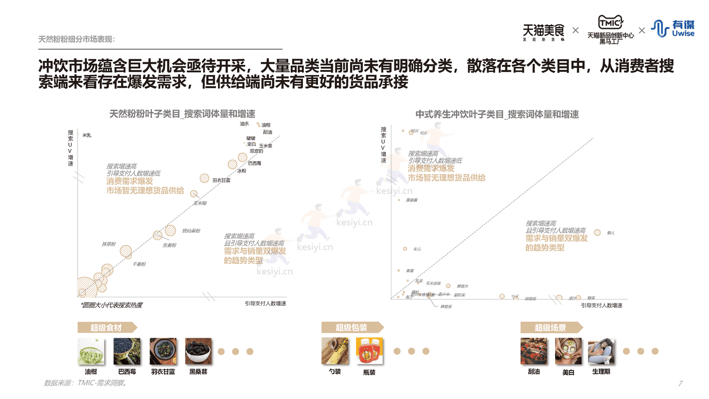 新中式冲饮行业趋势报告-天猫&有谋 新中式冲饮行业趋势报告-天猫&有谋