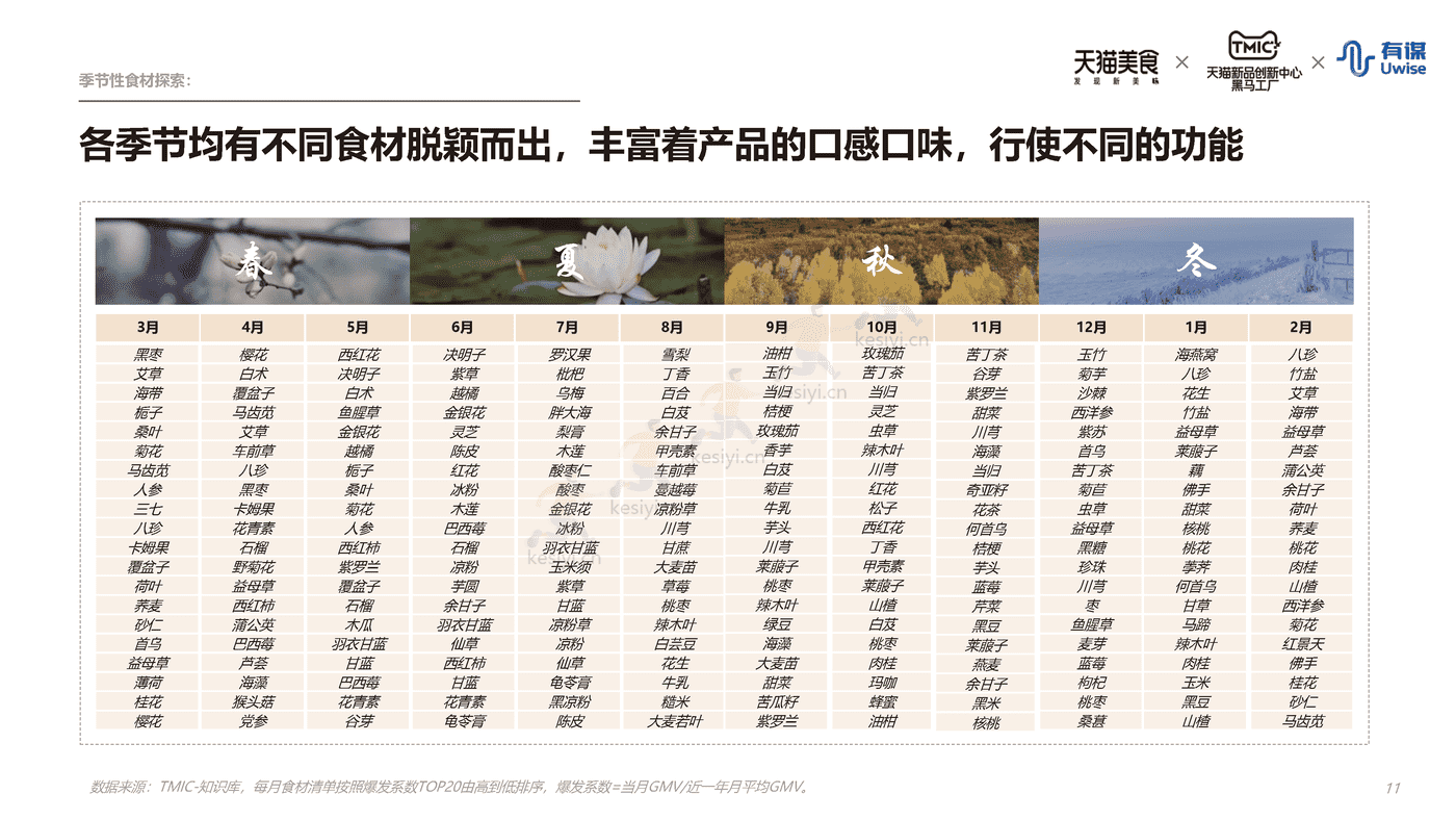 新中式冲饮行业趋势报告-天猫&有谋 新中式冲饮行业趋势报告-天猫&有谋