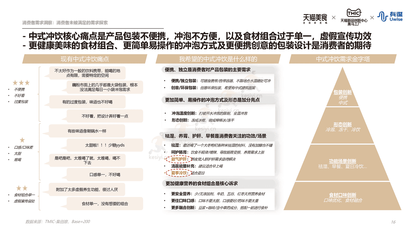 新中式冲饮行业趋势报告-天猫&有谋 新中式冲饮行业趋势报告-天猫&有谋