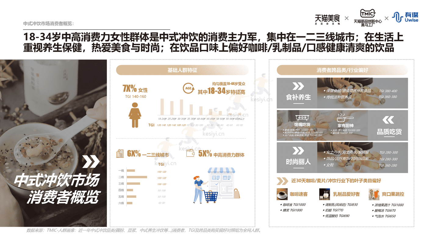 新中式冲饮行业趋势报告-天猫&有谋 新中式冲饮行业趋势报告-天猫&有谋