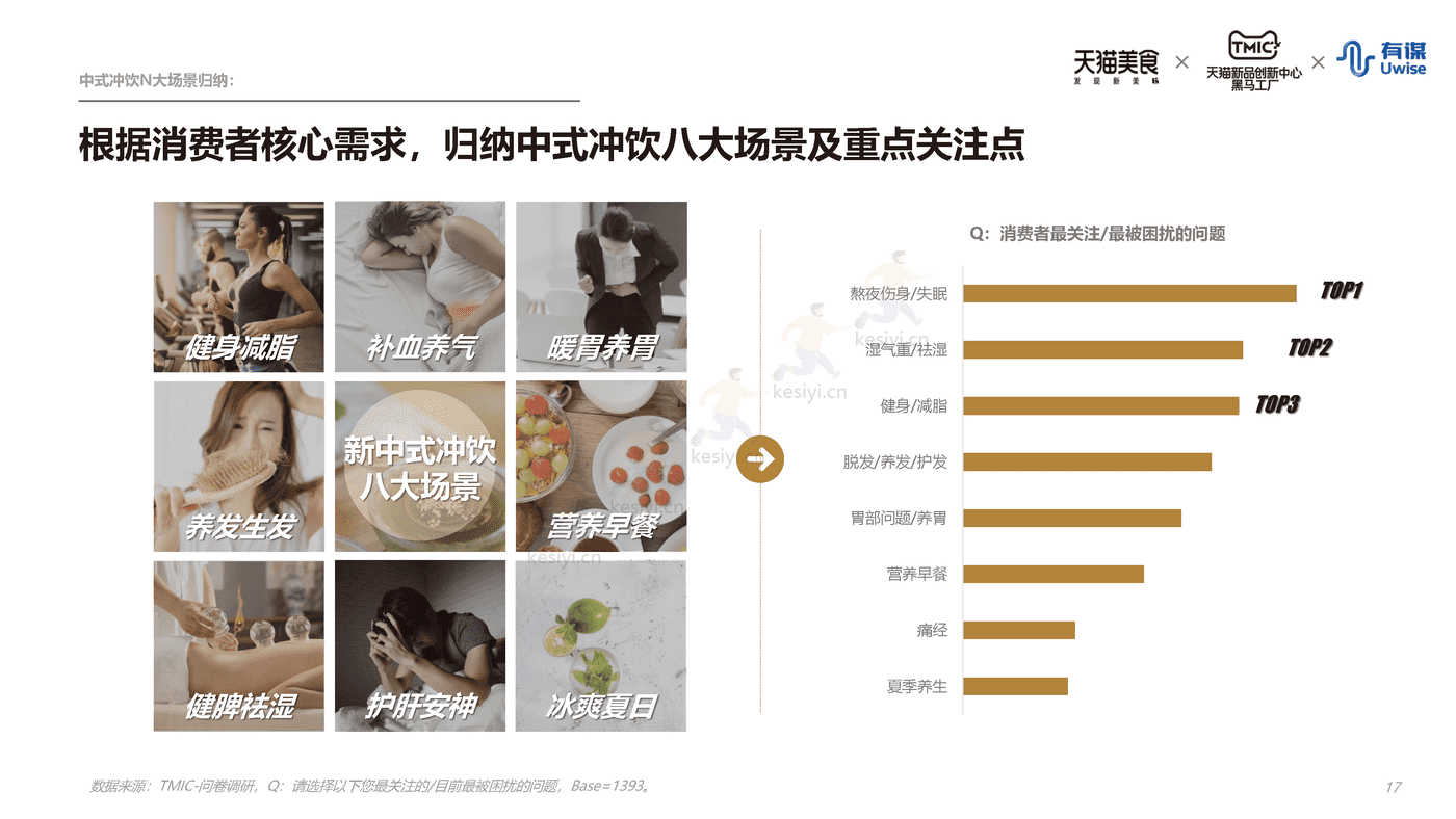 新中式冲饮行业趋势报告-天猫&有谋 新中式冲饮行业趋势报告-天猫&有谋